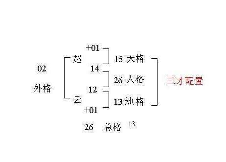 姓名地格|三才五格计算和起名打分